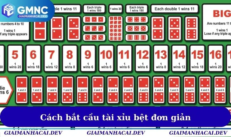 Cách bắt cầu tài xỉu bệt đơn giản